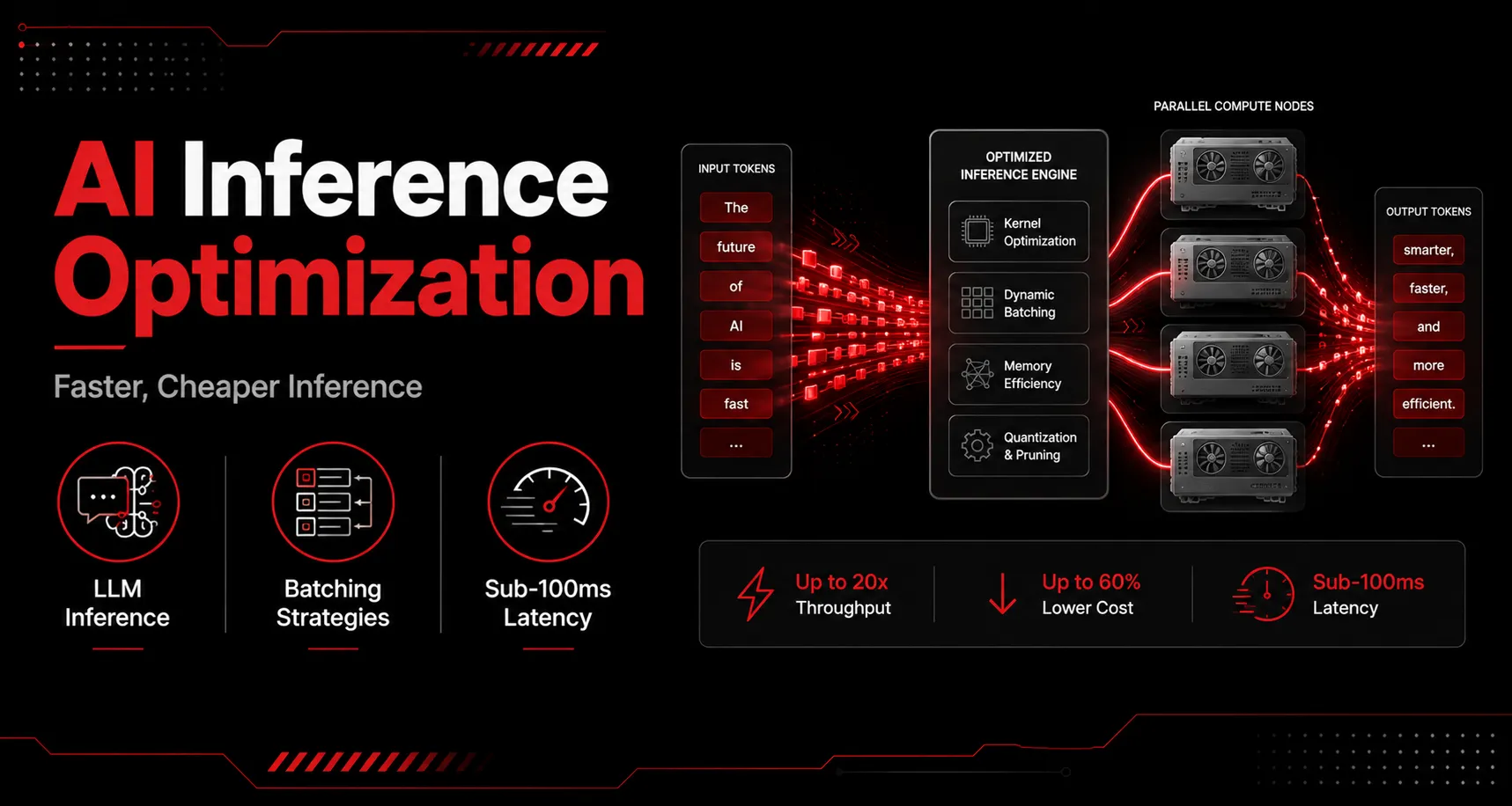 AI Inference Optimization - Faster AI inference with lower GPU infrastructure costs.