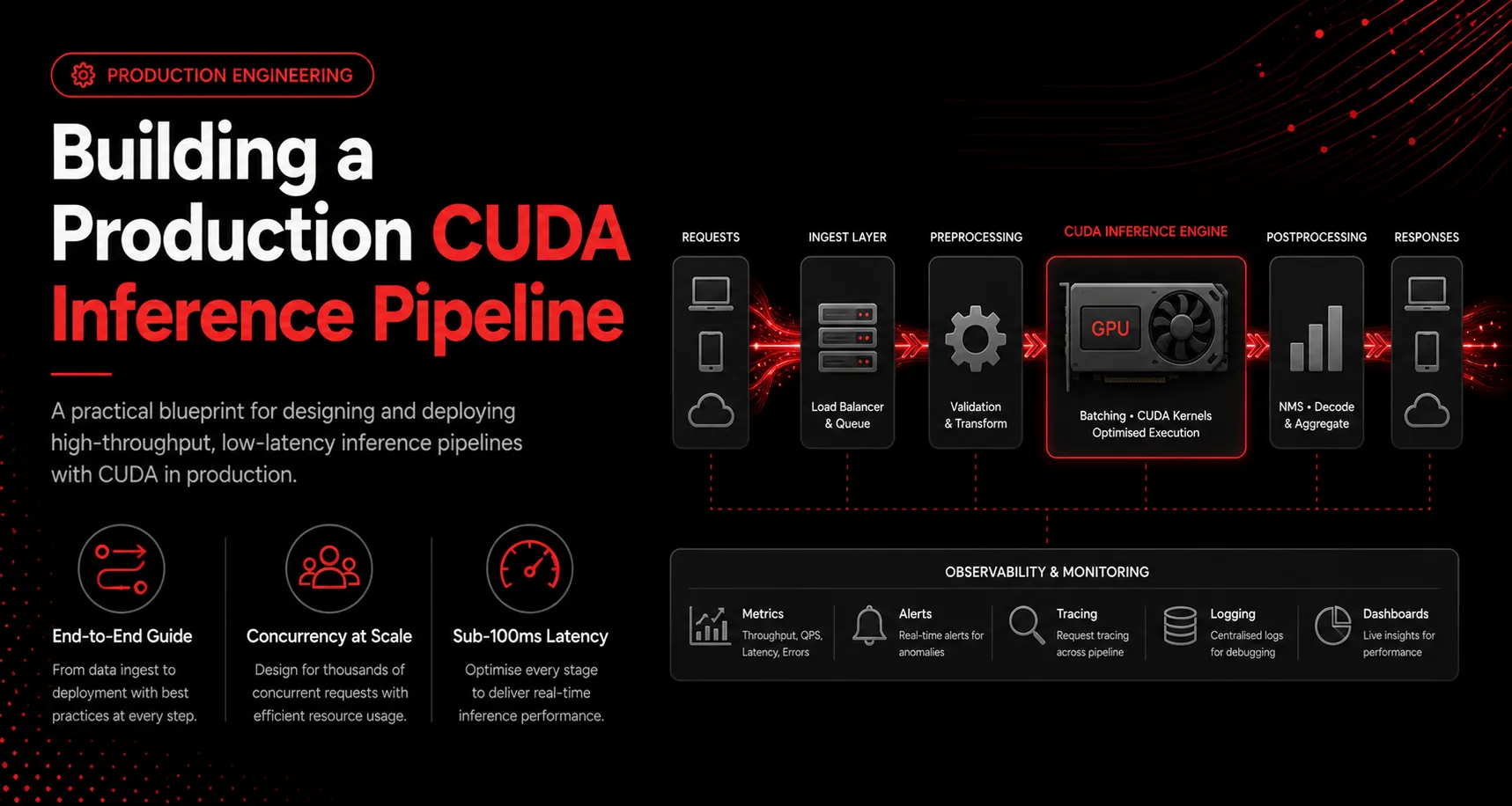 Building a Production CUDA Inference Pipeline: End-to-End Guide article banner