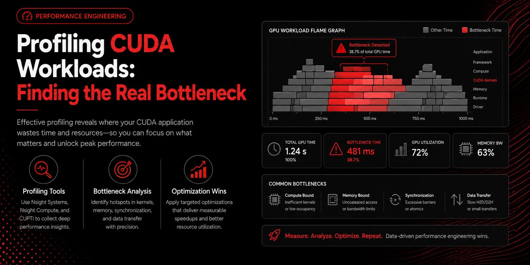 Profiling CUDA Workloads: Finding the Real Bottleneck article banner