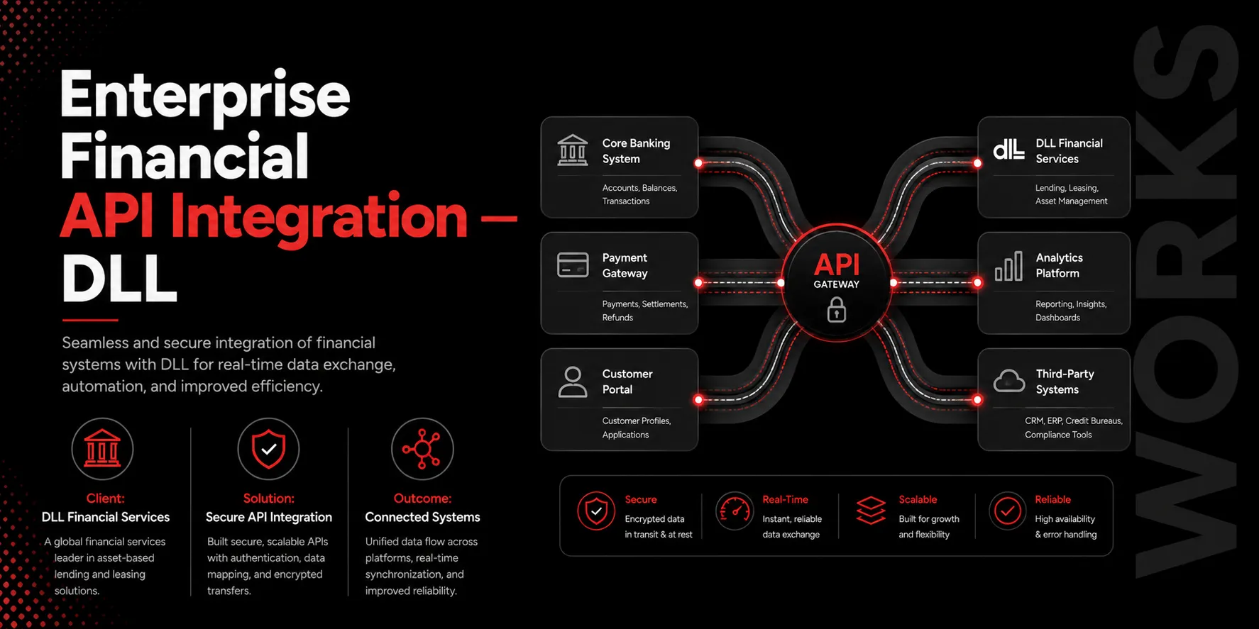 Enterprise Financial API Integration: DLL case study banner
