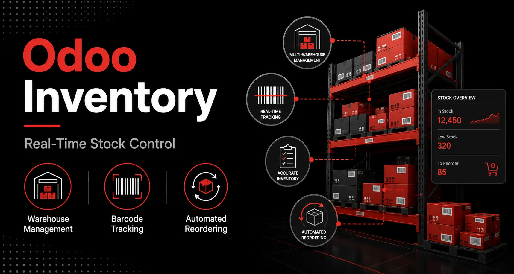 Odoo Inventory - Multi-warehouse management, barcode, and stock optimization.